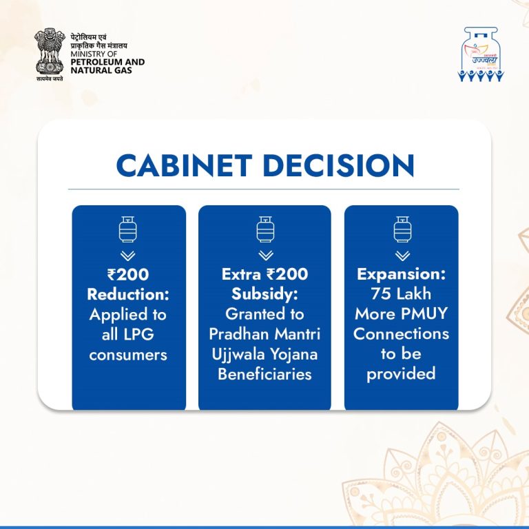 33 करोड़ गैस कनेक्शन वालों के लिए एलपीजी सिलेंडर की कीमत 200 रुपये प्रति सिलेंडर कम
